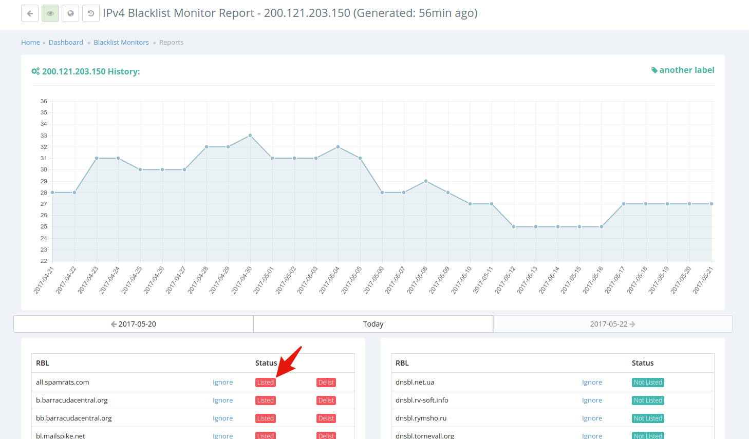 View further blacklisting details in your reports HetrixTools