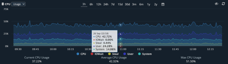 linux-server-monitoring-agent-v2-hetrixtools